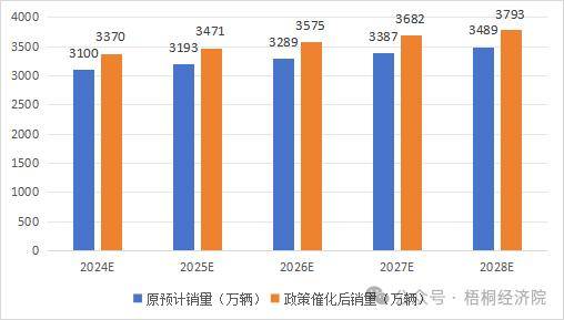 以旧换新的政策指向、投资机遇、资金来源和申报要点分析爱游戏(ayx)中国网站新一