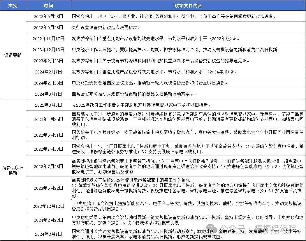 以旧换新的政策指向、投资机遇、资金来源和申报要点分析爱游戏(ayx)中国网站新一轮设备更新改造和消费品(图4)