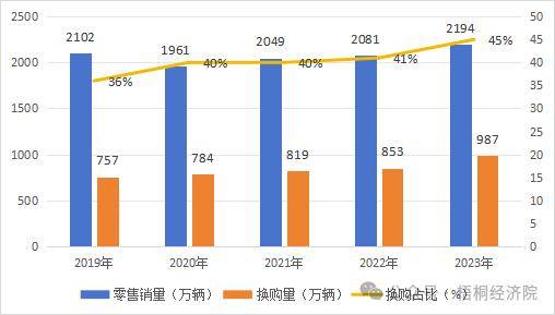 以旧换新的政策指向、投资机遇、资金来源和申报要点分析爱游戏(ayx)中国网站新一轮设备更新改造和消费品(图5)