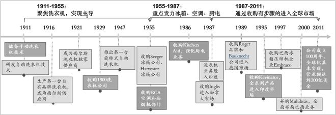 世纪美国企业发展看中国企业发展出路ayx爱游戏app大国崛起：从20(图6)